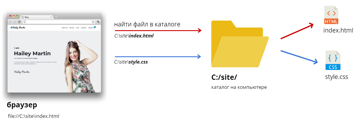 Указанный каталог или файл не существует на данном веб сервере