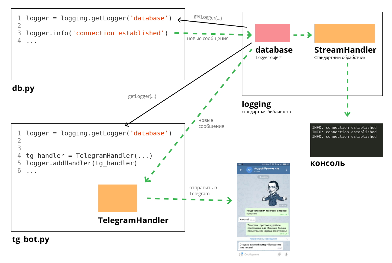 logging schema
